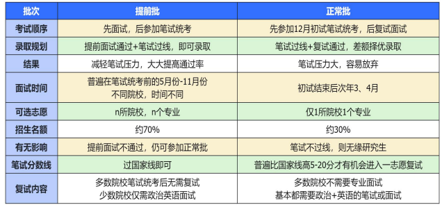 考研定制班-管综