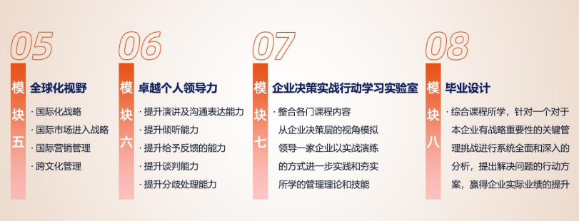 荷兰商学院MBA硕士项目