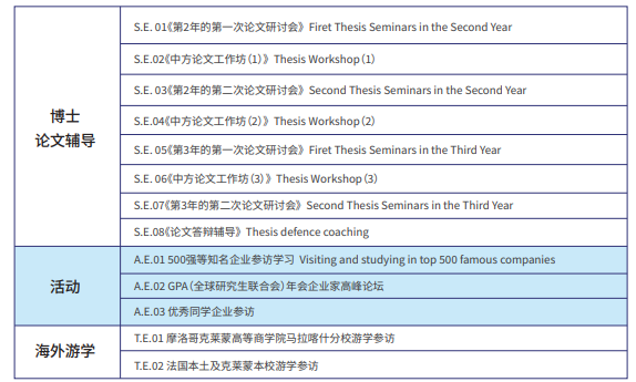 法国克莱蒙高等商学院工商管理博士(DBA)项目