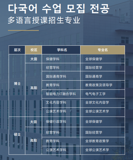 韩国中部大学多语言授课双证硕博留学项目