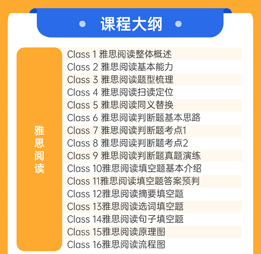 橙啦雅思-雅思基础突破班(10月)