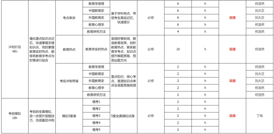 考研SPA教育学(学硕)全科定制