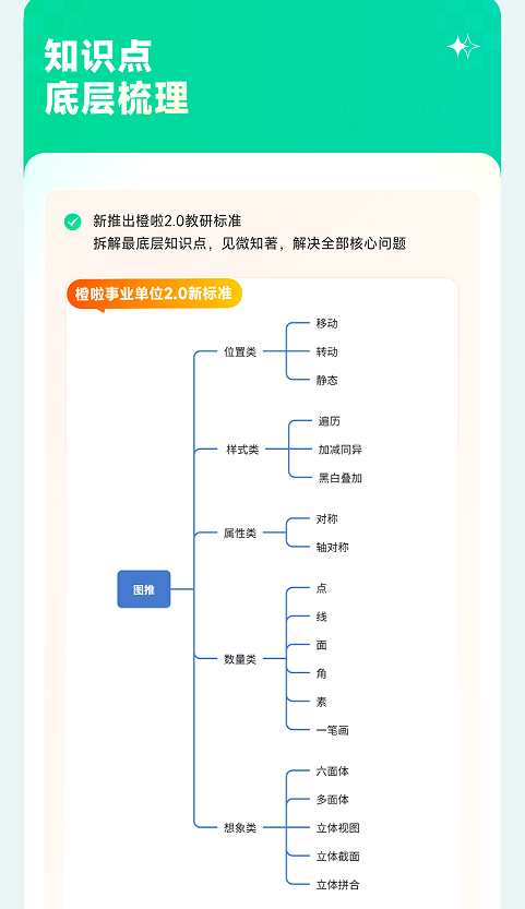 橙啦考公-事业单位笔面全程私教定制班一职测+学管定制考情科目