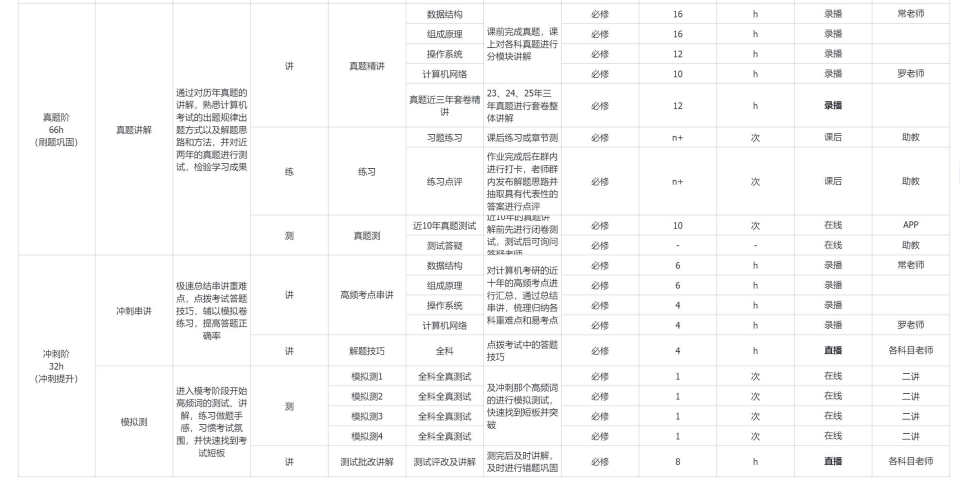 考研SPA计算机全科定制