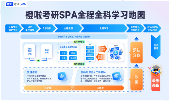 考研定制班-政数英非定向