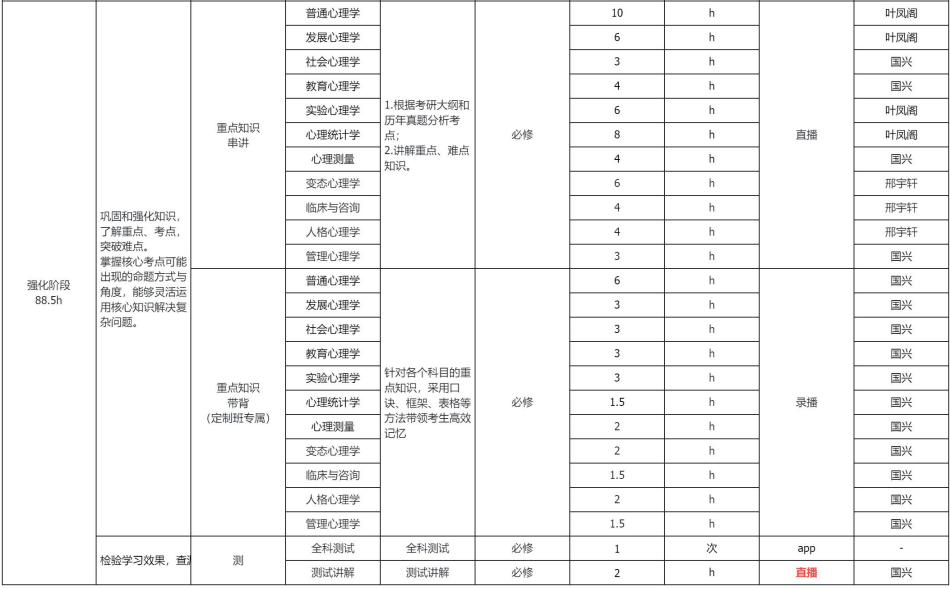27考研定制班-应用心理