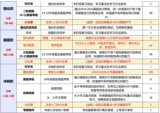 考研定制班-政数英非定向