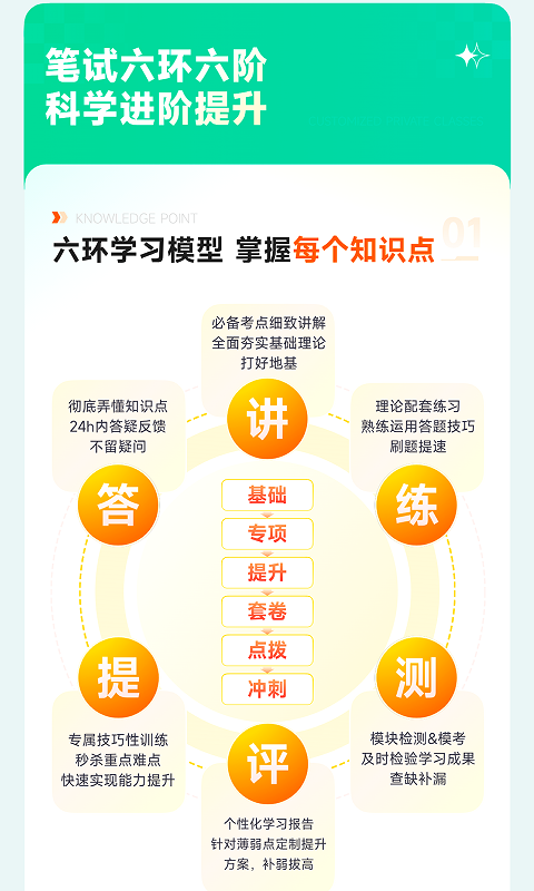 橙啦考公-事业单位笔面全程私教定制班一职测+学管定制考情科目