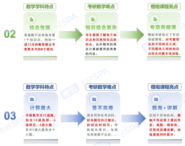 考研定制班-政数英非定向