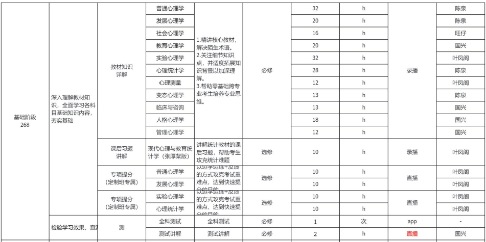 27考研定制班-应用心理