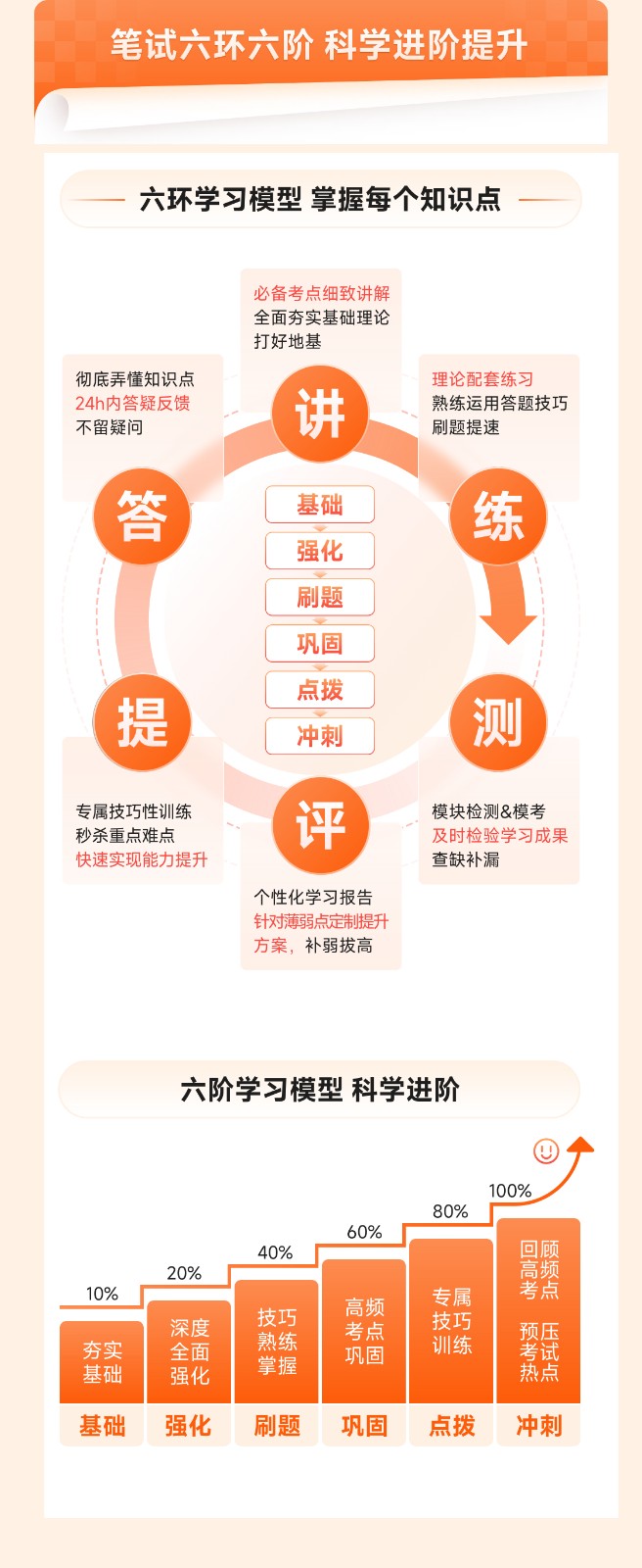 橙啦考公-国省考笔面定制私教班