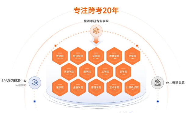 考研SPA计算机全科定制