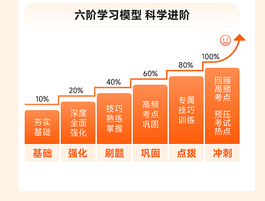 橙啦考公-国省考笔面专属定制班