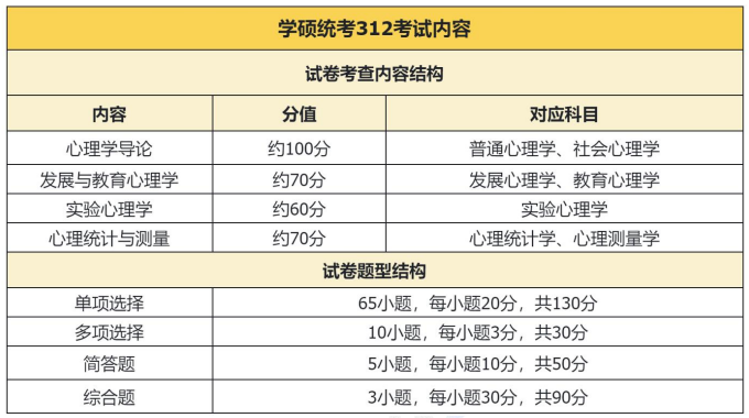 27考研定制班-应用心理