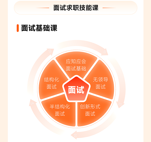 橙啦考公-政企无忧直通班