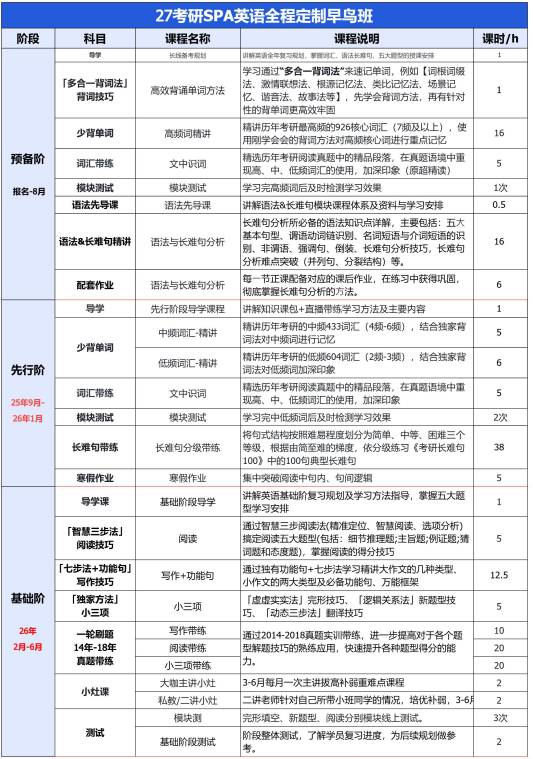 考研定制班-政数英非定向
