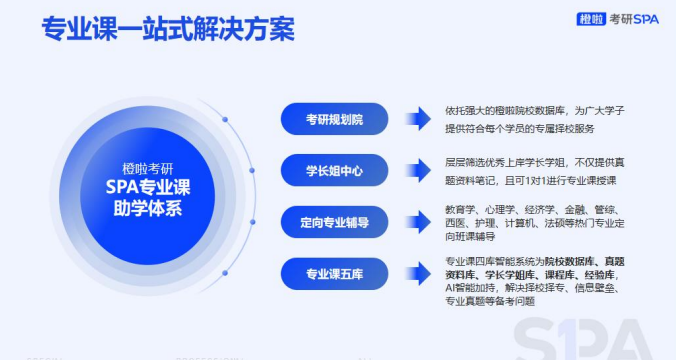 考研定制班-政英非定向