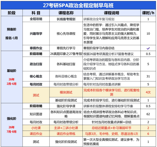 考研定制班-政数英非定向
