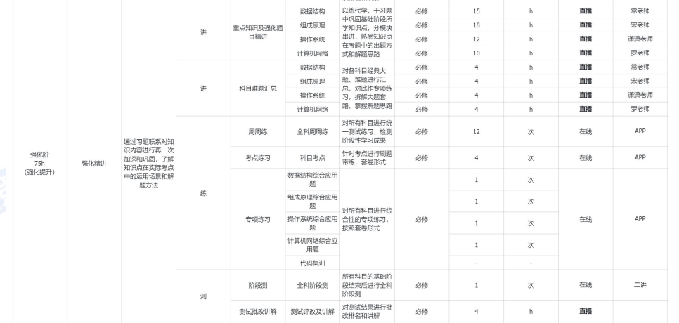 考研SPA计算机全科定制