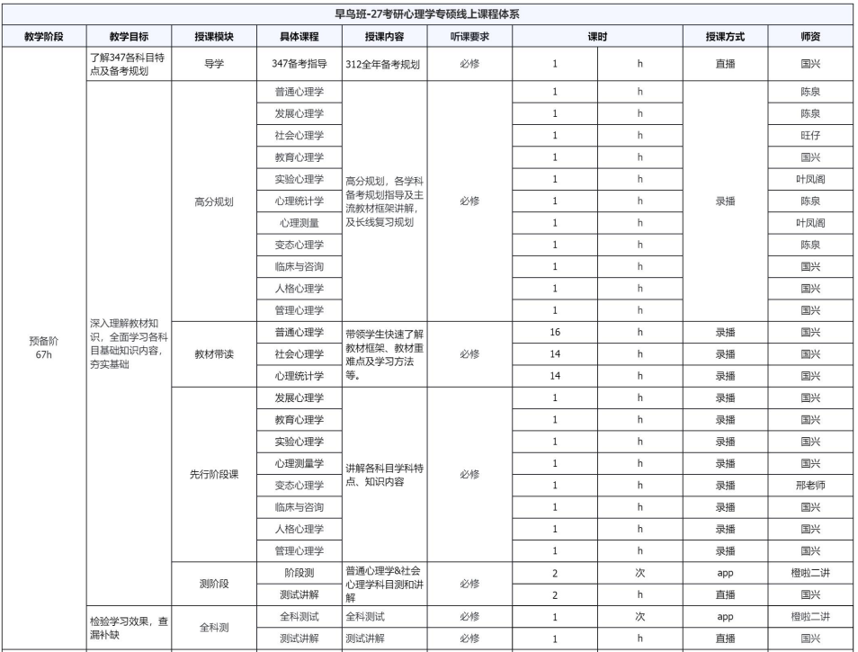 27考研定制班-应用心理
