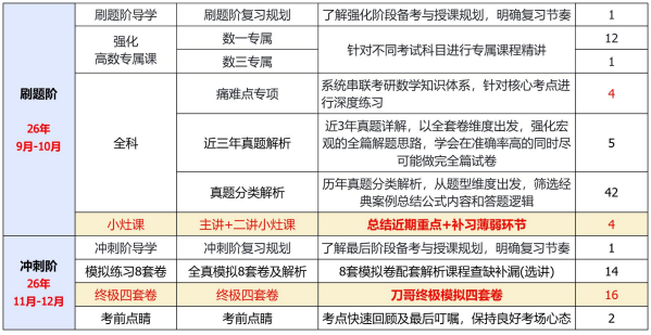 考研定制班-政数英非定向
