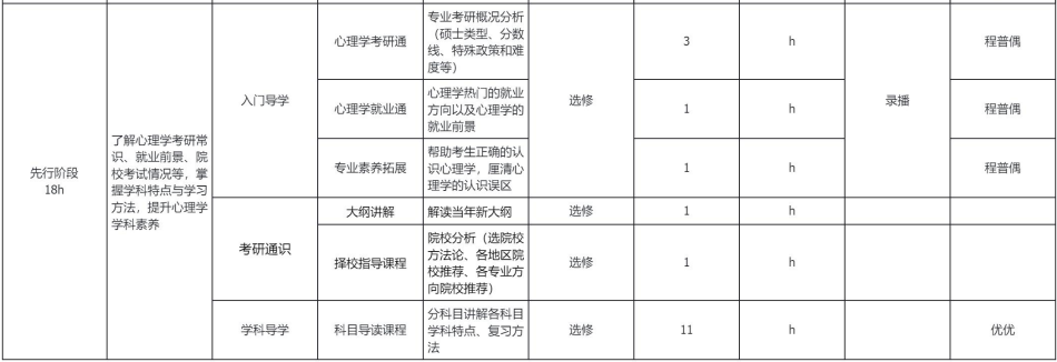 27考研定制班-应用心理