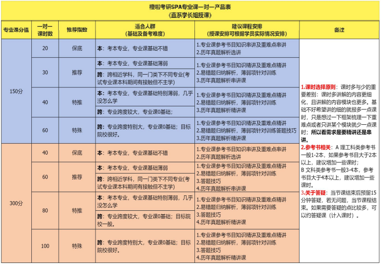 考研定制班-政英非定向