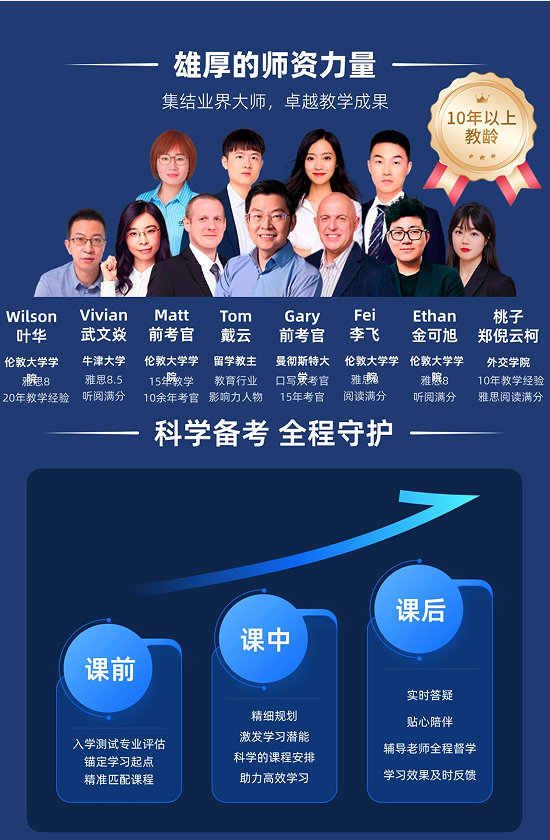 橙啦雅思-雅思大师强化段课程(9月)