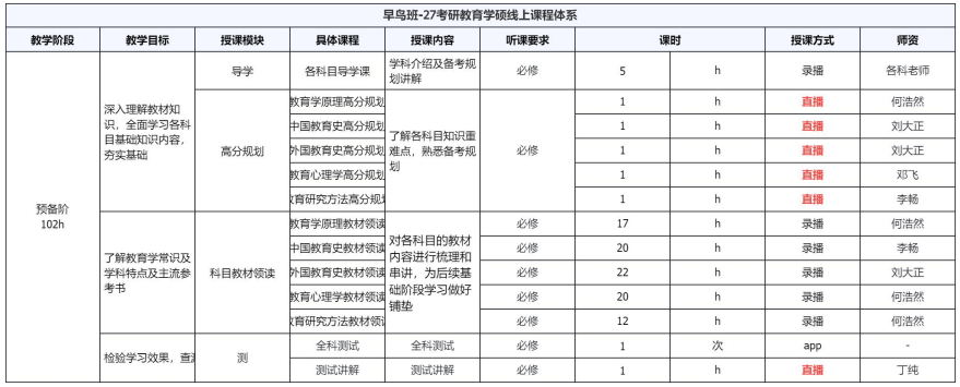 考研SPA教育学(学硕)全科定制