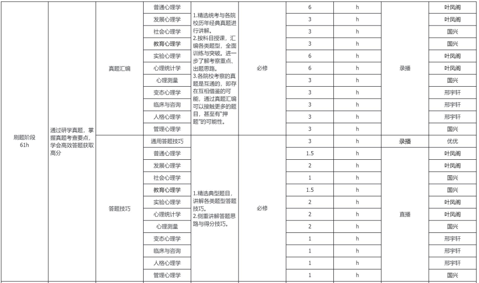 27考研定制班-应用心理