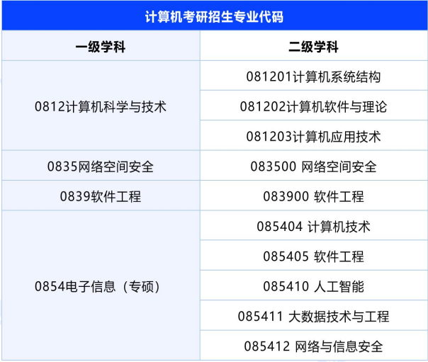 考研SPA计算机全科定制