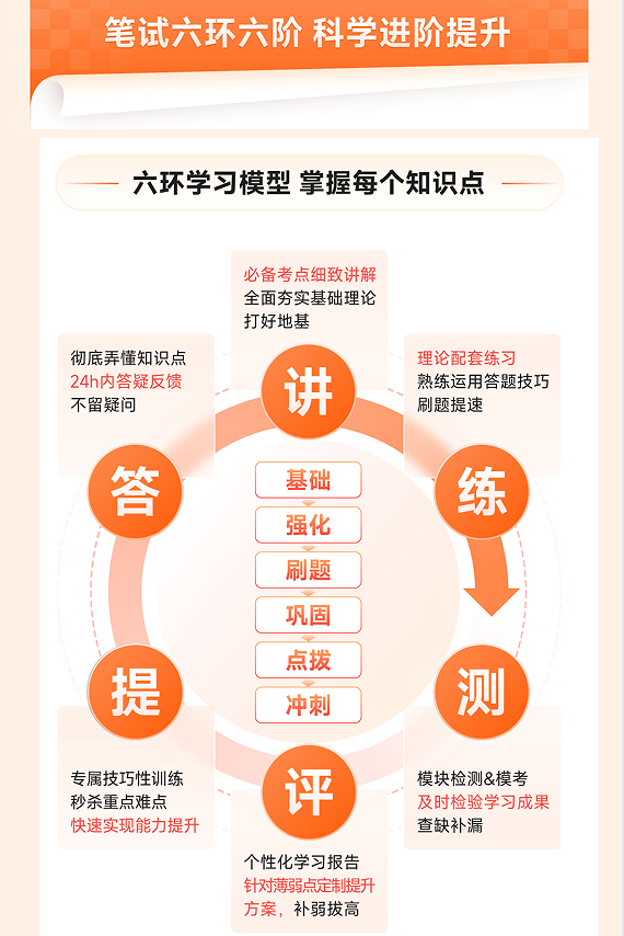 橙啦考公-政企无忧直通plus班