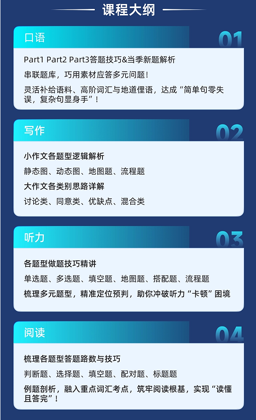 橙啦雅思-雅思大师强化段课程(9月)