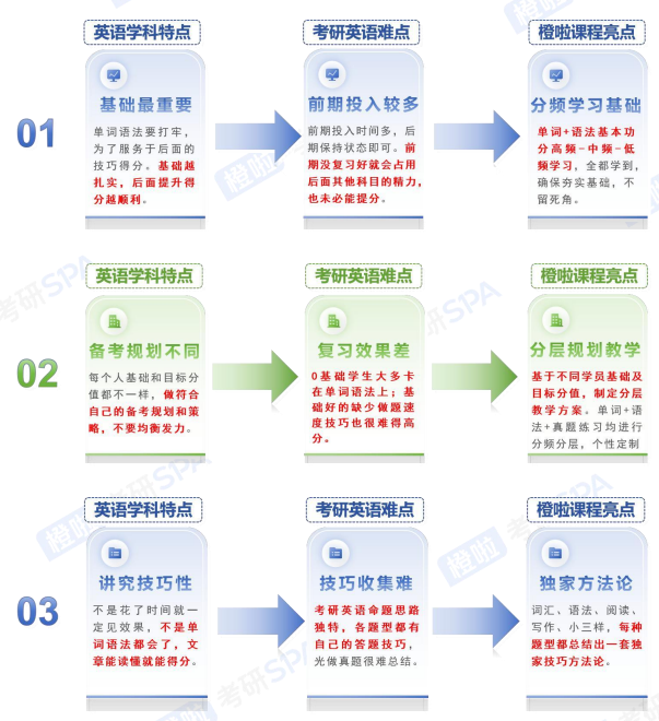 考研定制班-政英非定向