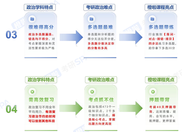 考研定制班-政数英非定向