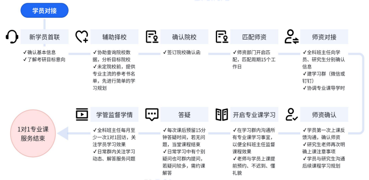 考研定制班-政英非定向