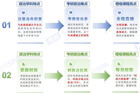 考研定制班-政数英非定向