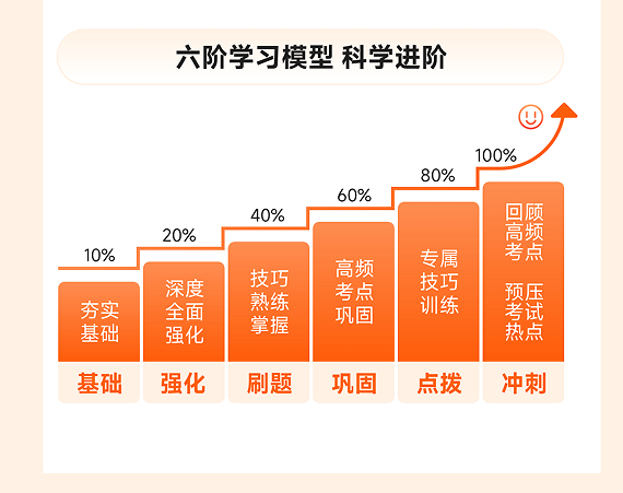 橙啦考公-政企无忧直通plus班