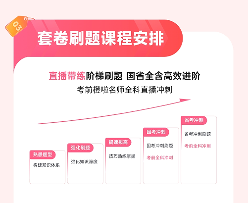 橙啦考公-全直播橙啦名师带练智慧5000题书课包