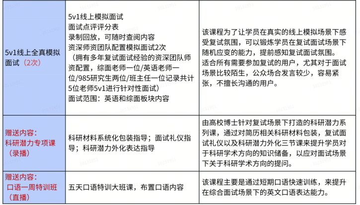 高途考研复试一对一辅导班