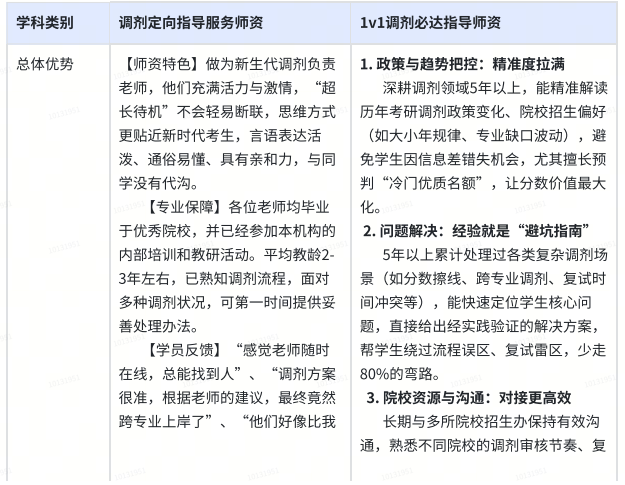 高途考研复试一对一辅导班