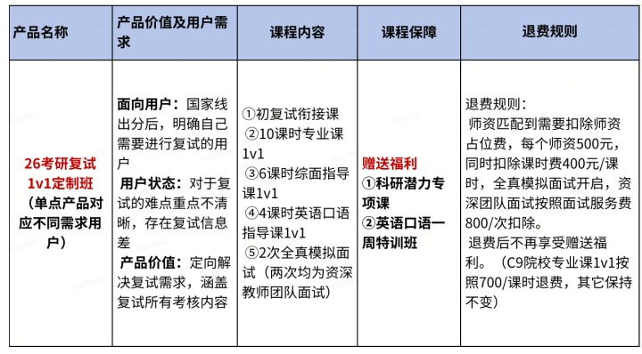 高途考研复试一对一辅导班