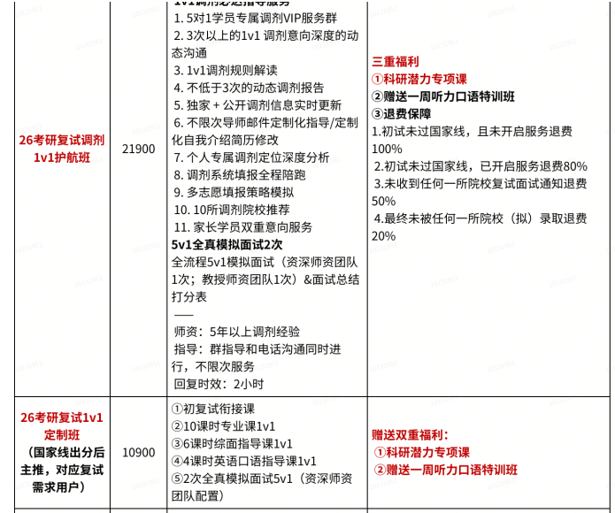 高途考研复试一对一辅导班