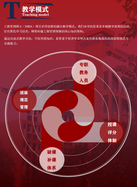 香港财经学院工商管理硕士(MBA)项目