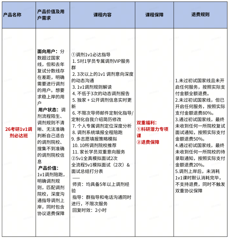 高途考研复试一对一辅导班