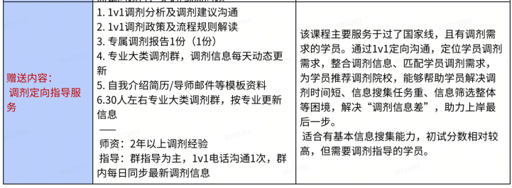 高途考研复试一对一辅导班