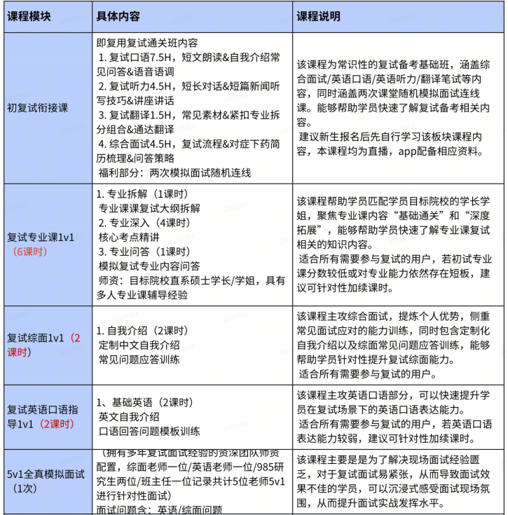 高途考研复试一对一辅导班