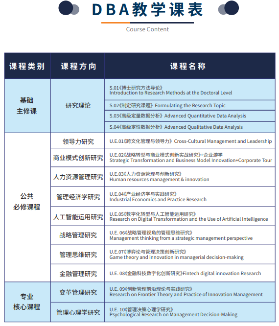 法国克莱蒙高等商学院工商管理博士(DBA)项目