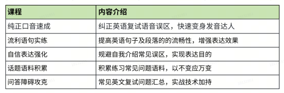 高途考研复试一对一辅导班