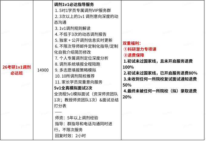 高途考研复试一对一辅导班